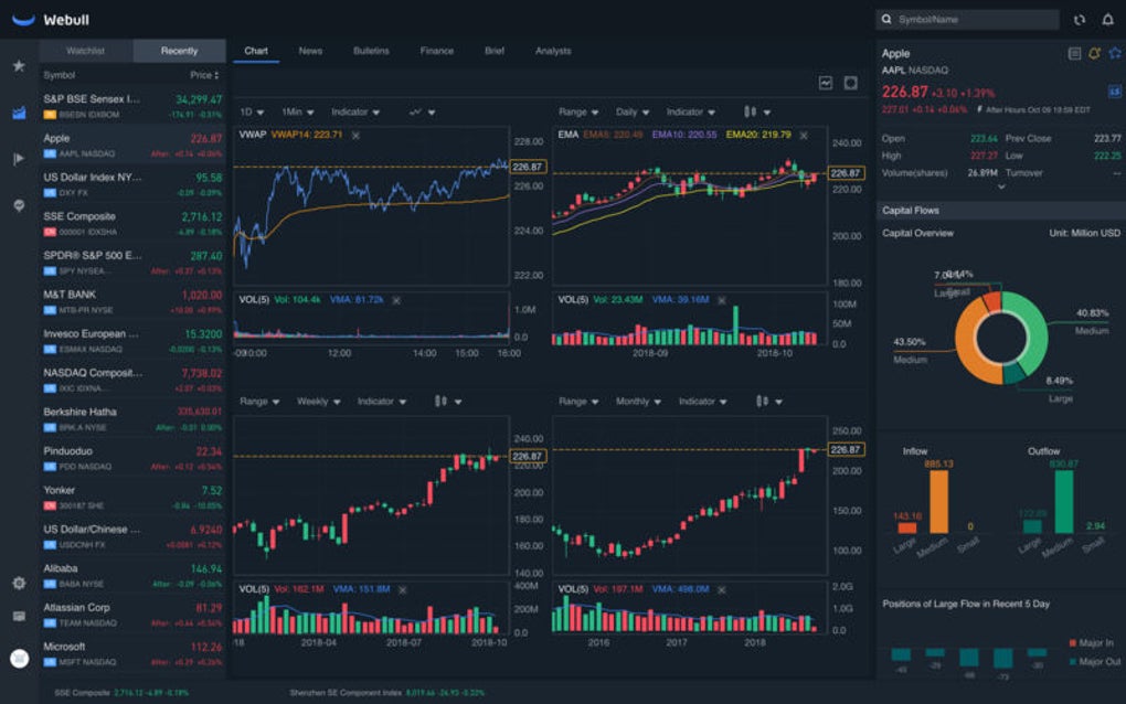 Webull For Mac Download - 